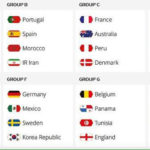 Rusi 2018 – Grupet